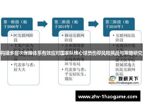 构建多层次保障体系有效应对国家队核心球员伤停风险挑战与策略研究