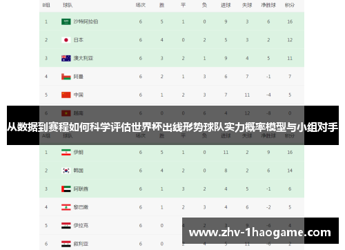 从数据到赛程如何科学评估世界杯出线形势球队实力概率模型与小组对手