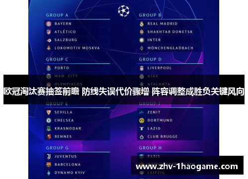 欧冠淘汰赛抽签前瞻 防线失误代价骤增 阵容调整成胜负关键风向 欧冠淘汰赛抽签前瞻 防线失误代价骤增 阵容调整成胜负关键风向