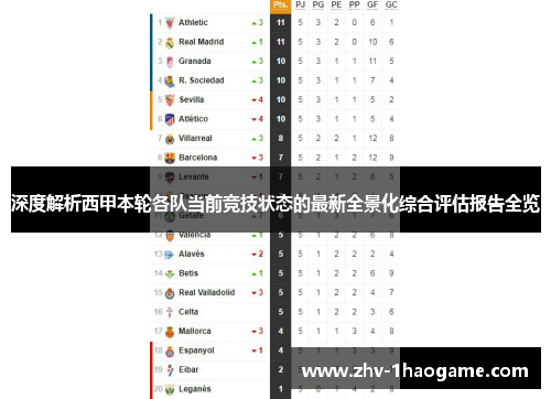 深度解析西甲本轮各队当前竞技状态的最新全景化综合评估报告全览