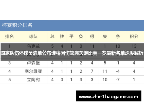 国家队伤停球员清单公布谁将因伤缺席关键比赛一览最新名单深度解析