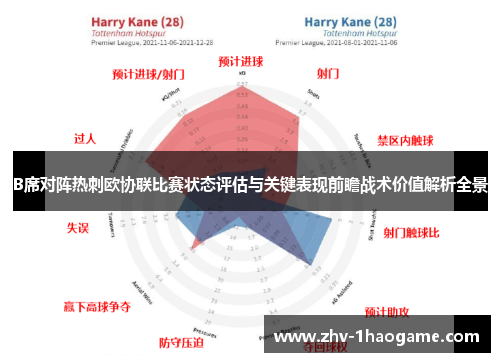 B席对阵热刺欧协联比赛状态评估与关键表现前瞻战术价值解析全景 B席对阵热刺欧协联比赛状态评估与关键表现前瞻战术价值解析全景